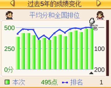 第八年成绩全国第一