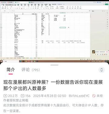 up主统计了成都世界线漫展cos自由行ip人数