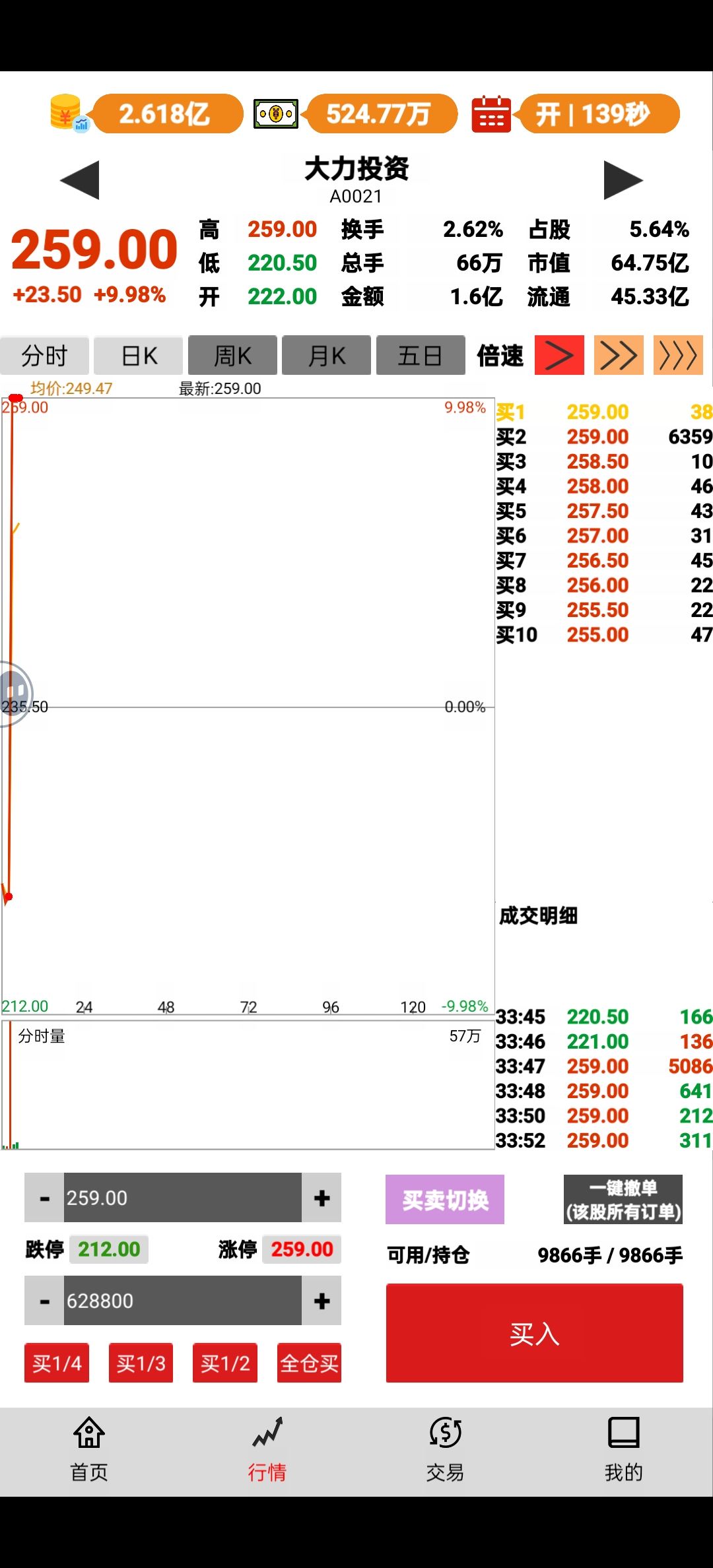 跌停吸筹,第二天暴力拉板 2