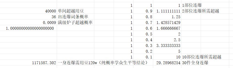 一图流攻略之装备篇 1