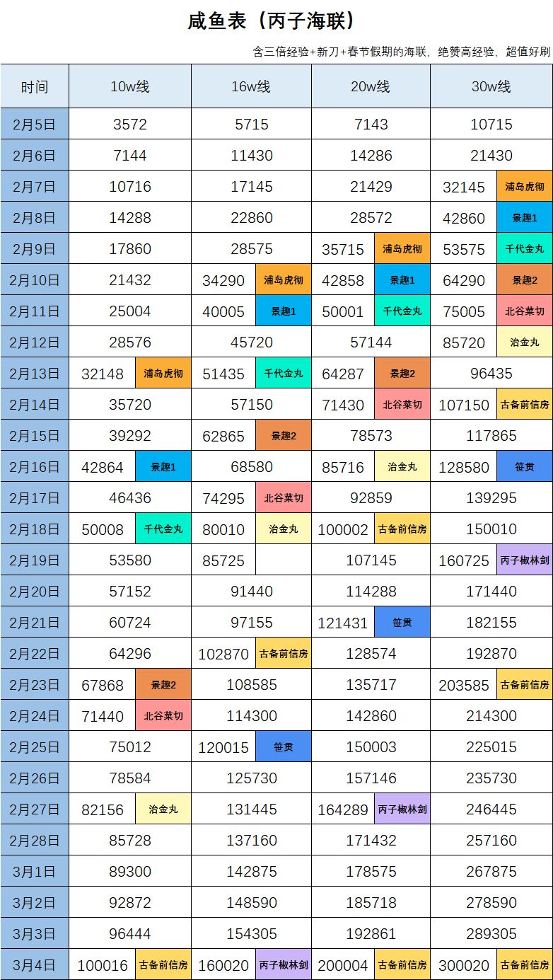 【进行中】2026.2.5海联咸鱼表截图