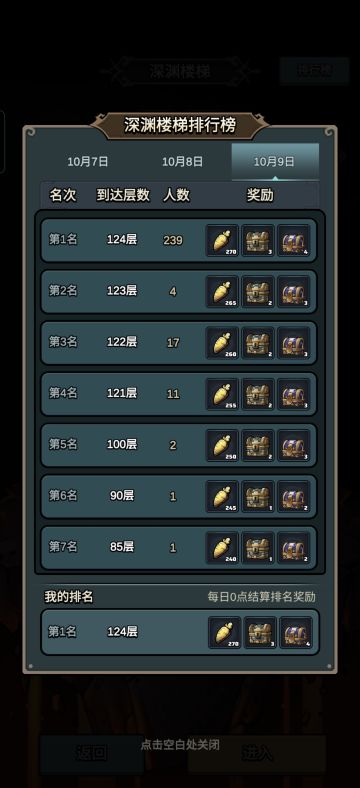 第一天玩，就第一了🤣