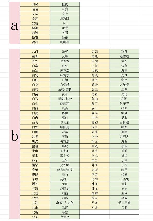 射覆对照大全(想先自己猜的先别看) 1