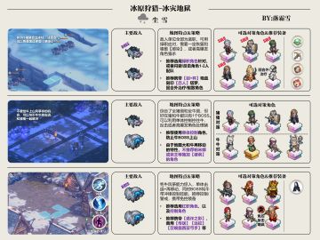 冰原狩猎个人向笔记第二弹——冰灾地狱模式
