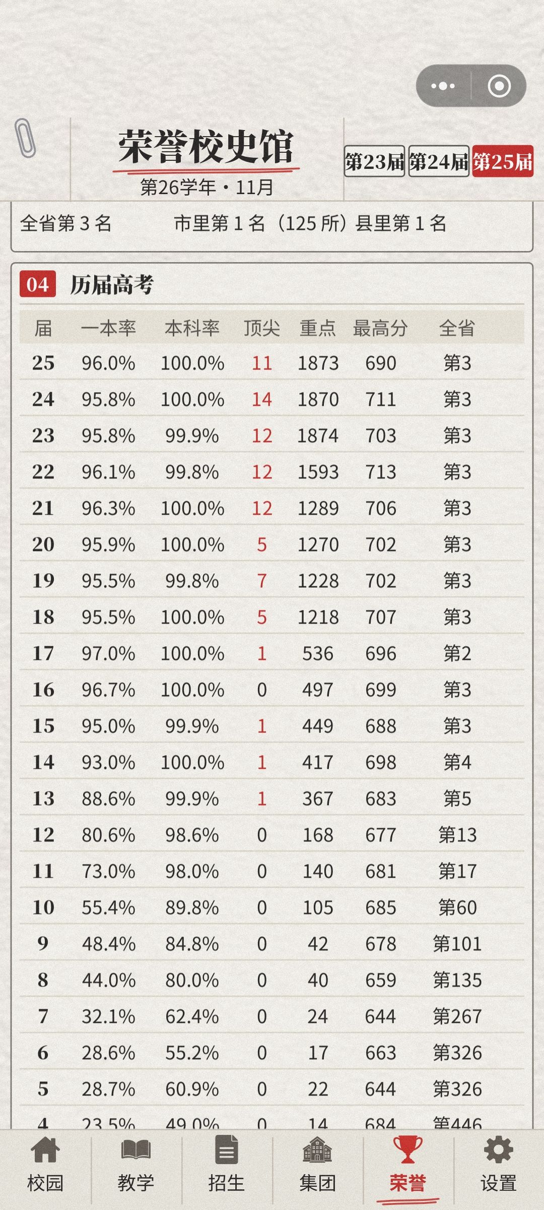 卡全省第三了 1