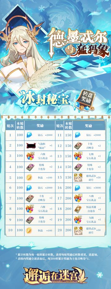 【德墨忒尔与猛犸象】冰封秘宝（转盘）奖励一览