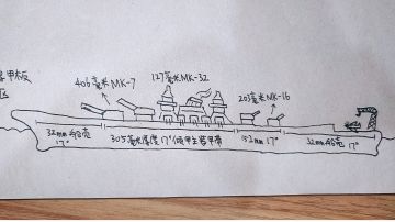 【长文】战列舰终极畅想系列