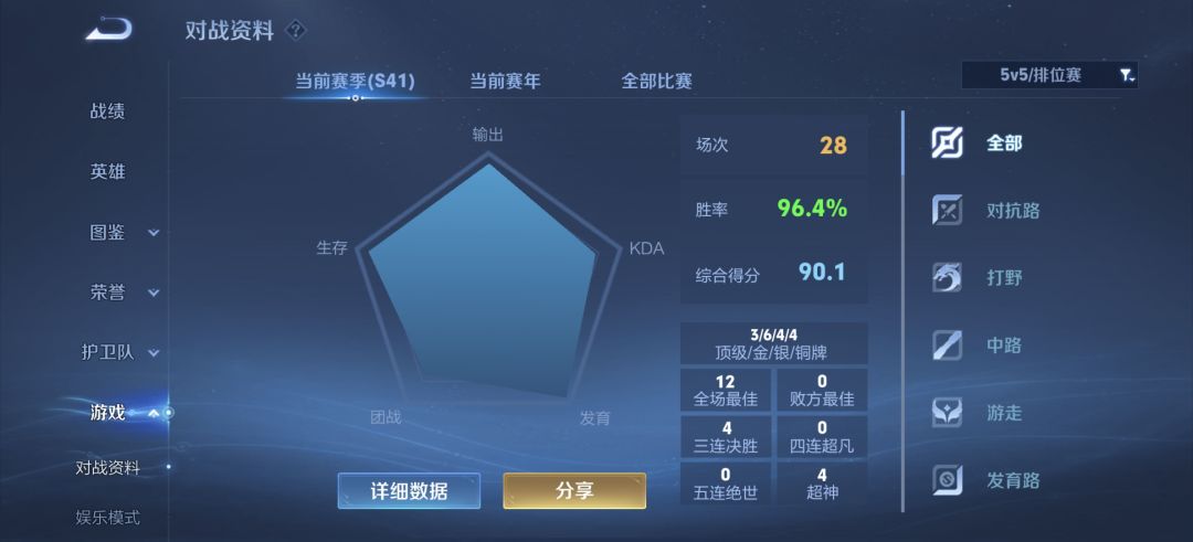 果然新赛季开始等一段时间再打有奇效 1