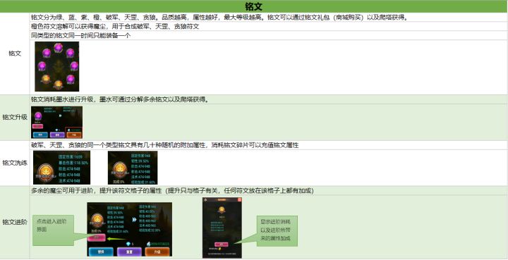 放置秘境系统详解-铭文篇截图