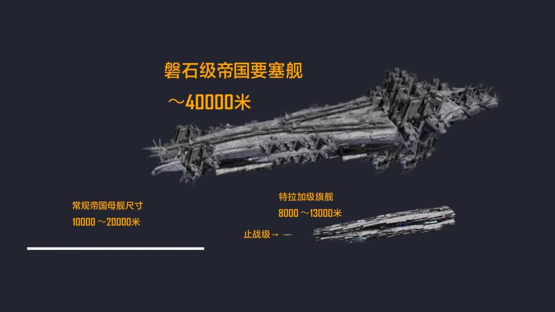 旧帝国实验计划:编年史舰船共创提案 2