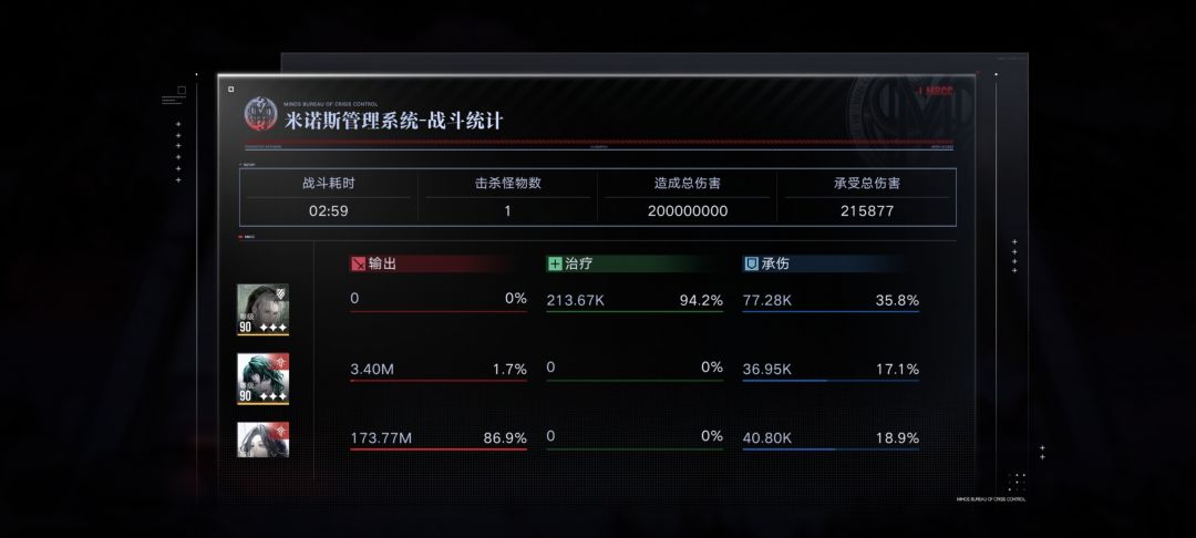 也是终于打过N10-8困难了 3