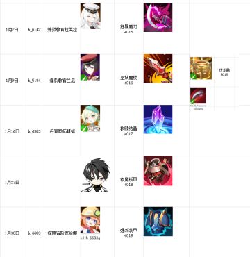 暴走地下城1月份前瞻