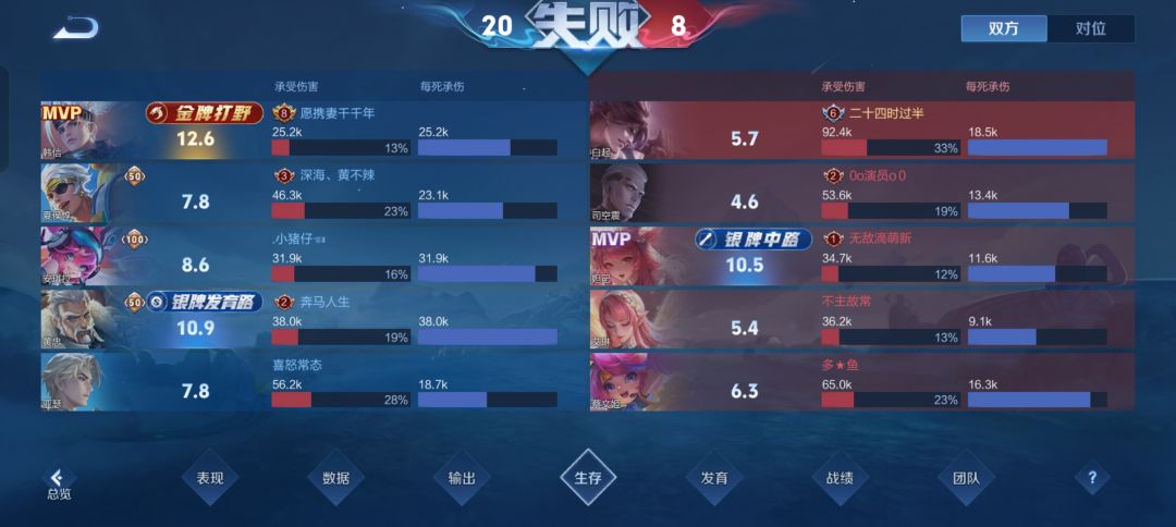 这局赖我选错角色么? 4
