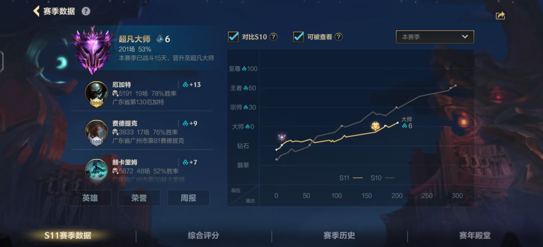 S11赛季中总结，法师联盟不是白叫的截图