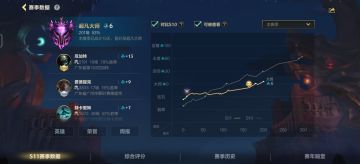 S11赛季中总结，法师联盟不是白叫的