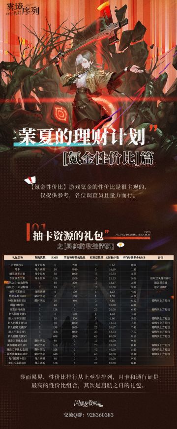 氪金礼包性价比一览