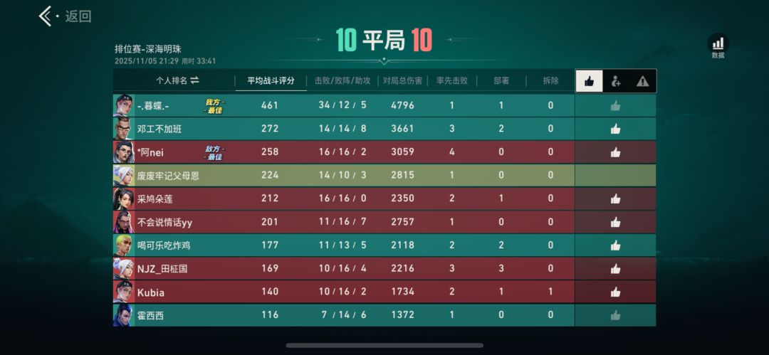 恶不恶心。。 3