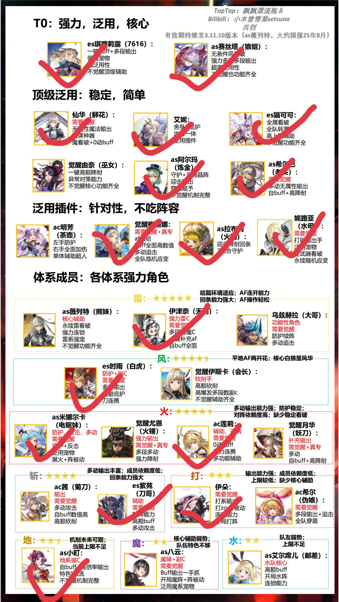 问问觉醒优先度 3