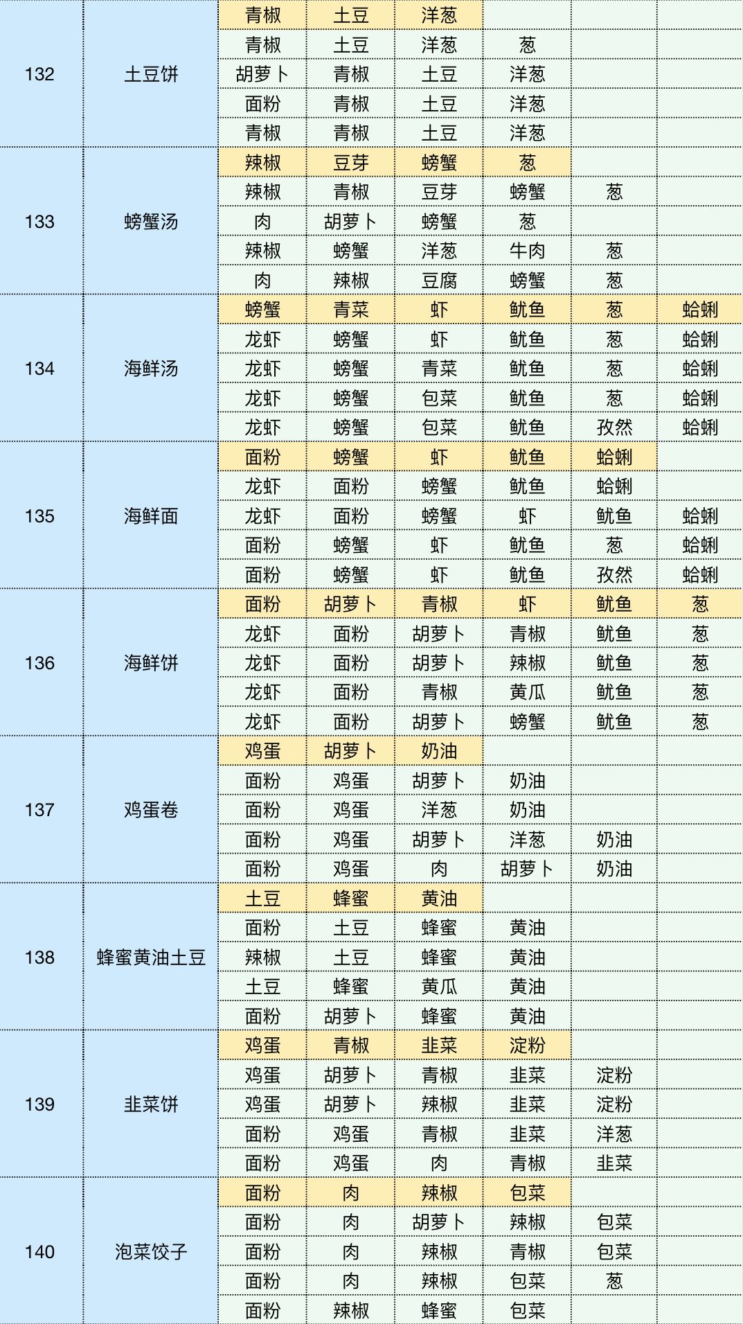 123-152菜谱全配方 2