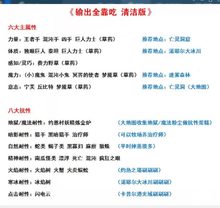 耐性肉刷取个人见解截图