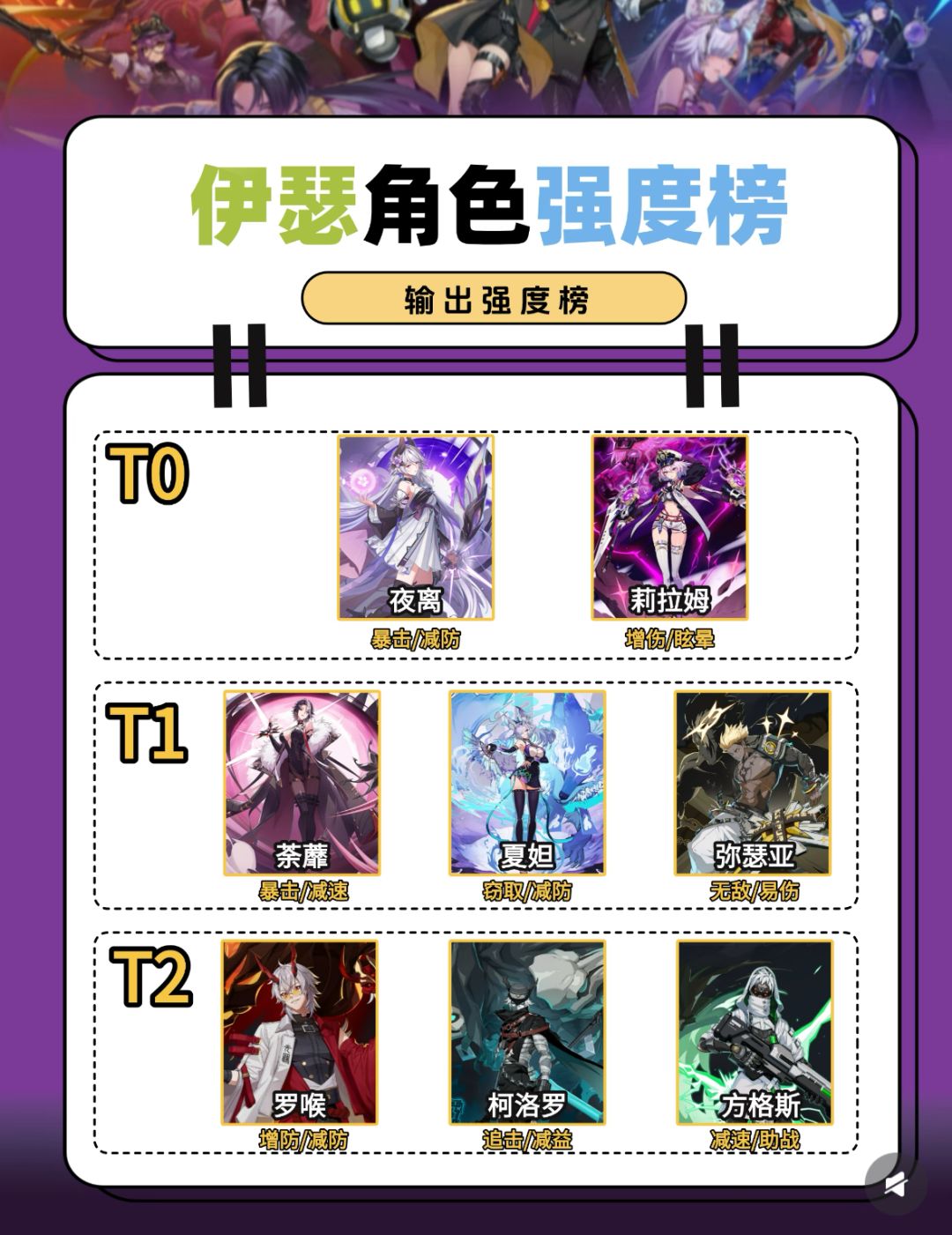 《伊瑟》9.25开服必看角色强度榜 2