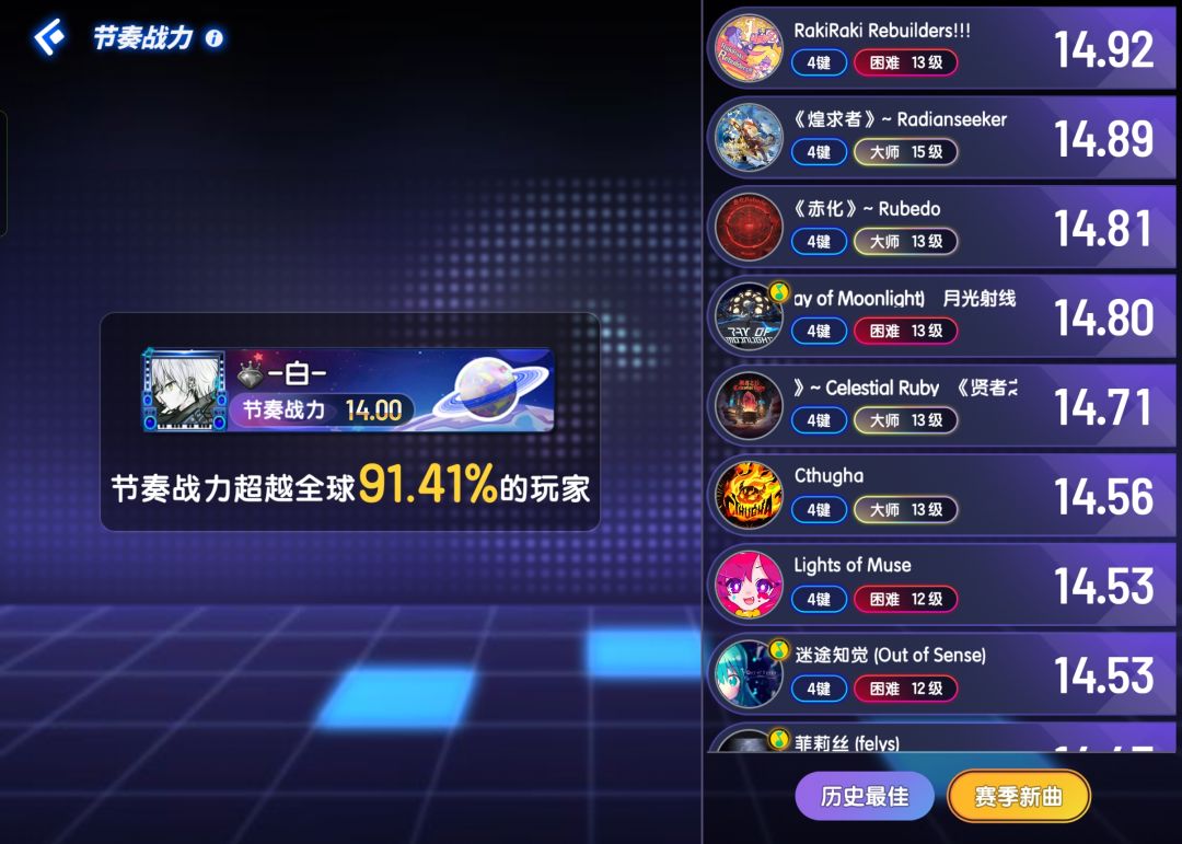节奏战力14.00达成! 3
