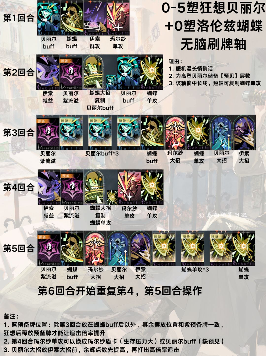 狂想贝丽尔测评:0塑提升95%! 12