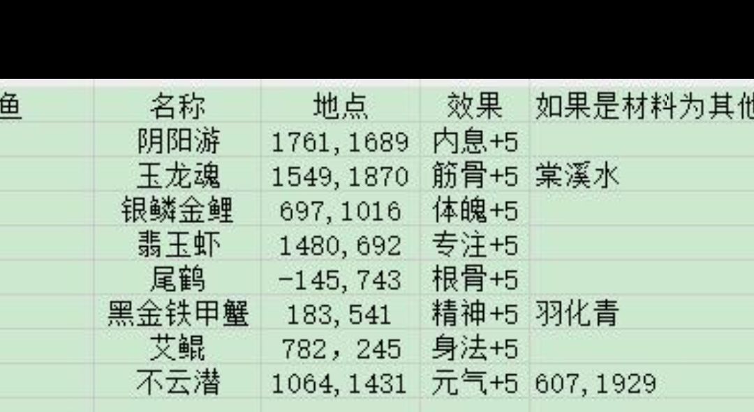 成就,钓破虚空 2