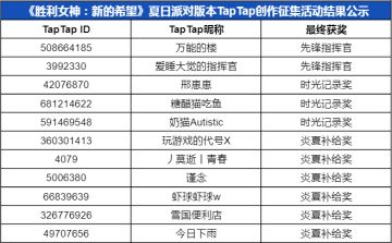 【已开奖】《胜利女神：新的希望》夏日版本征集活动