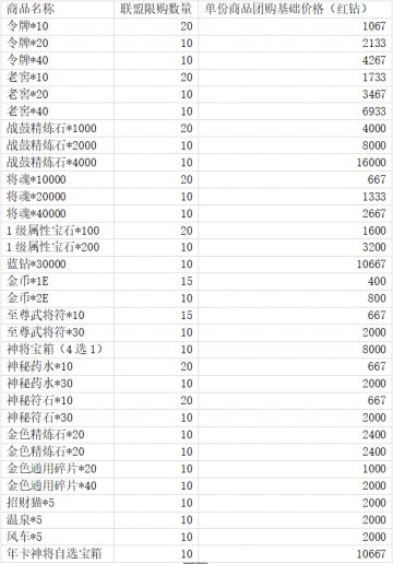 5月20号更新丨联盟团购百将传开启！