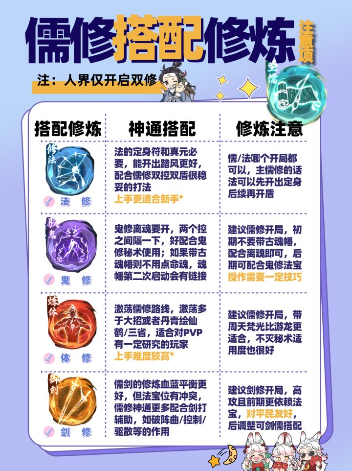 平民儒修神通思路和辅修推荐截图