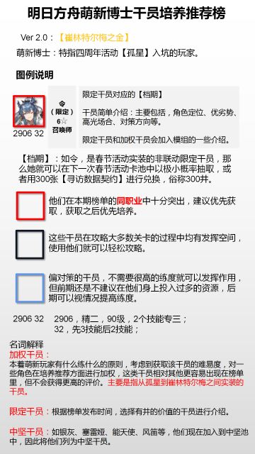 [37P] 明日方舟萌新博士干员培养推荐榜 Ver2.0 [崔林特尔梅之金]