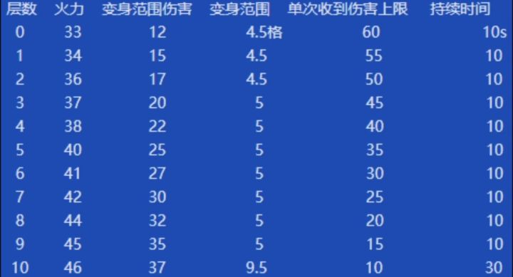 关于炎魔的削弱截图