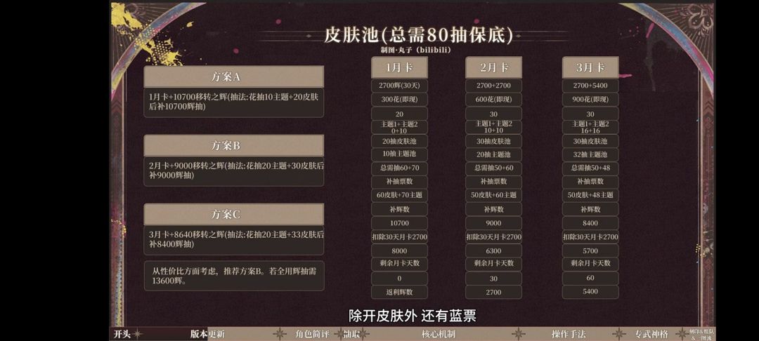 首氪1月卡准备抽托特皮肤 2