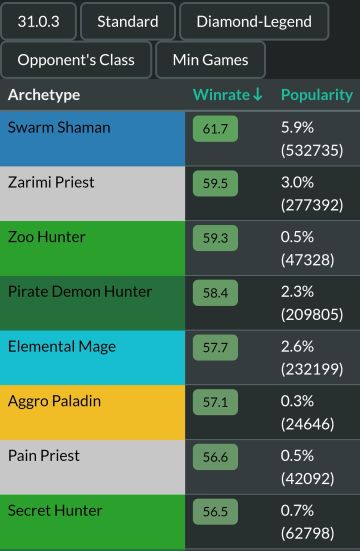 月底胜率最高卡组推荐-强裂推荐