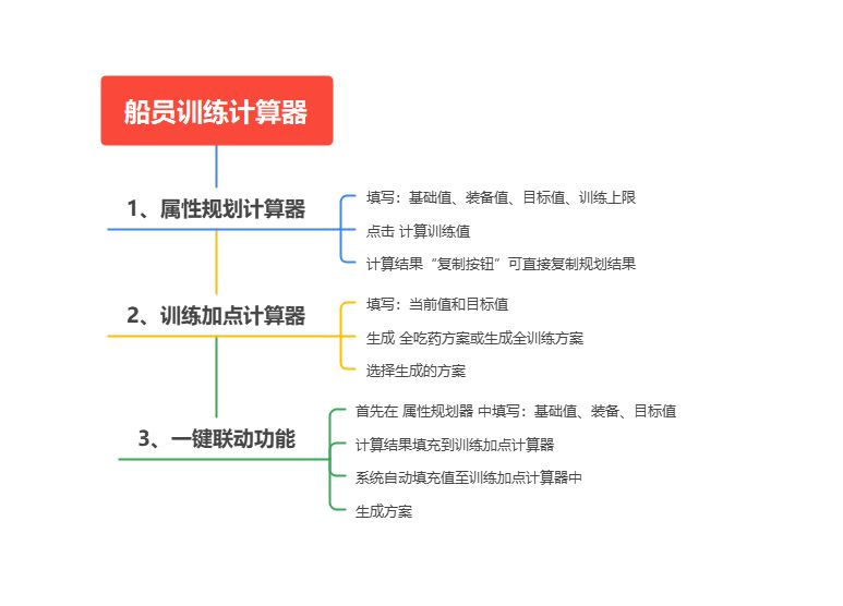 《超时空星舰》船员不知道如何训练？使用船员训练计算器截图