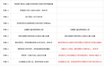 关于神话宝具巨龙宝珠的天赋调整前瞻