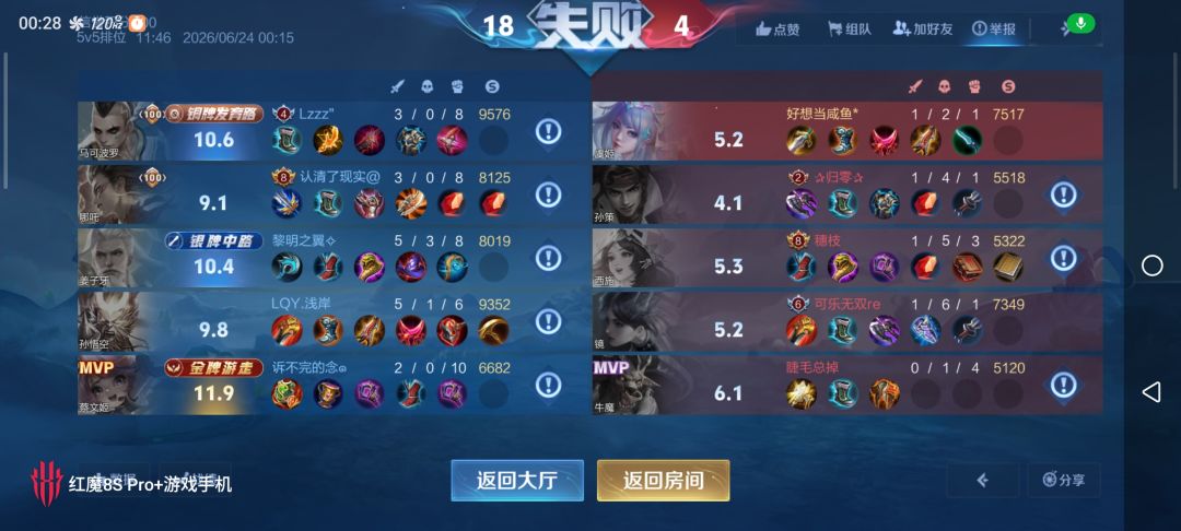 傻b王者 1