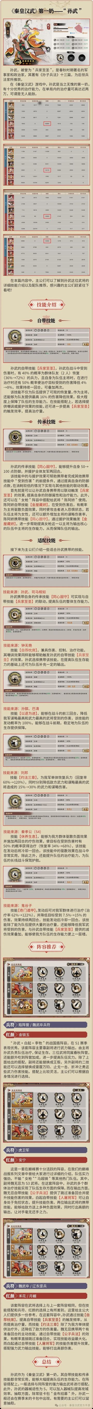 《秦皇汉武》第一医师 ——孙武