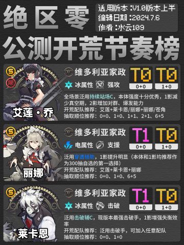 【1.0攻略征集】绝区零公测开荒榜