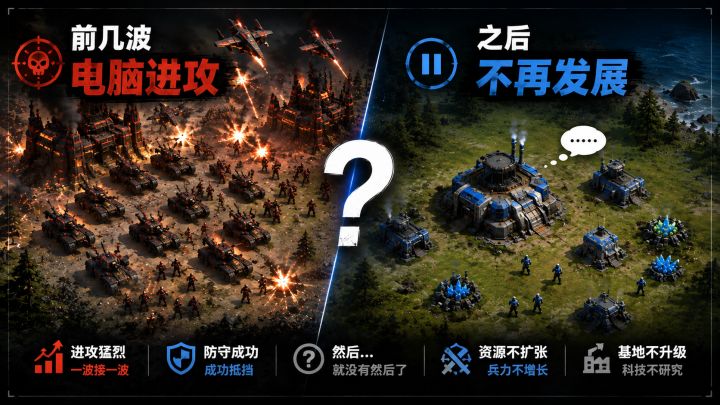 RTS游戏里打完几波电脑进攻以后,电脑就不继续发展了?截图