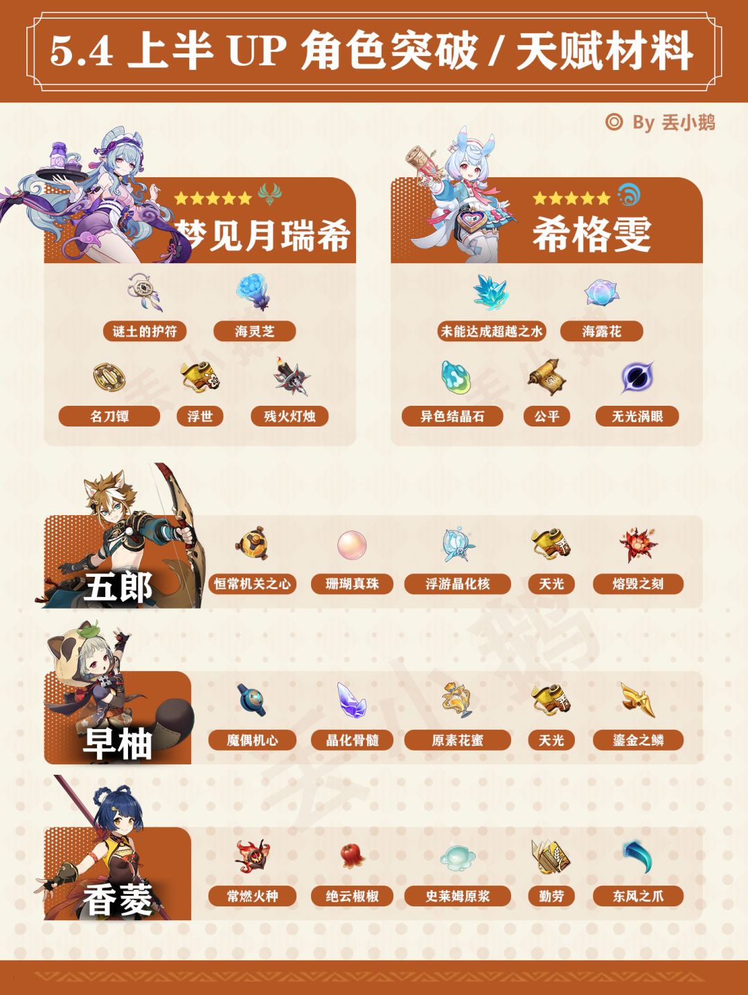 【V5.4】上半Up角色突破/天赋材料 1