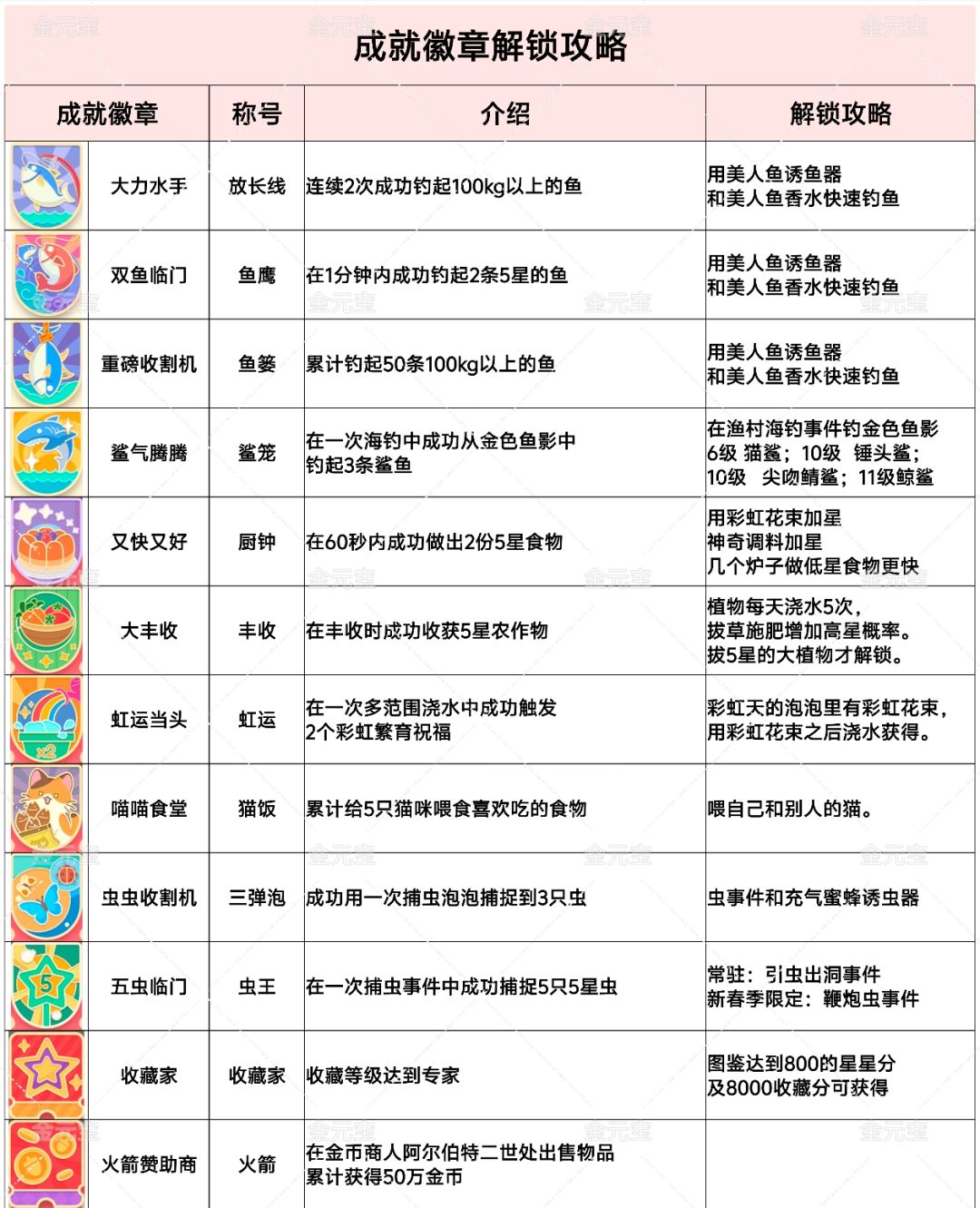 成就徽章汇总攻略 3