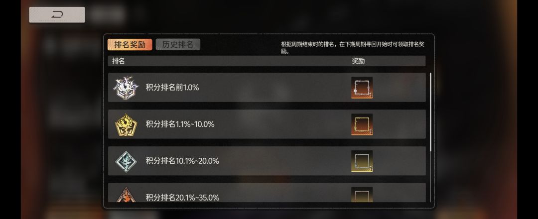 排名1%头像框? 3