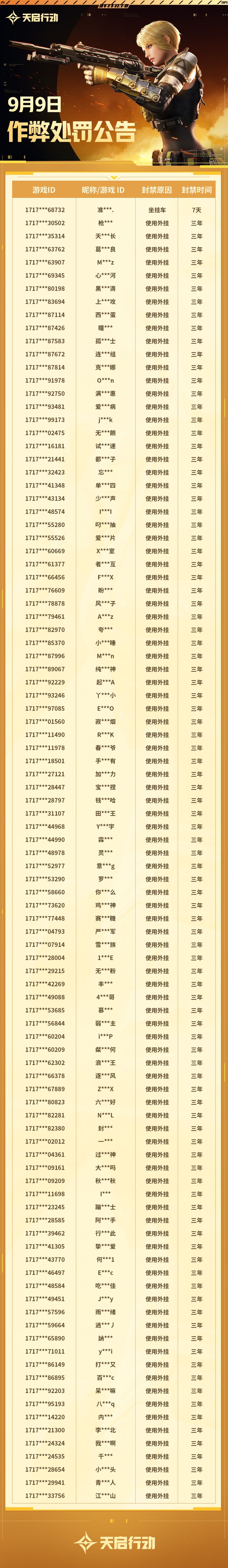【9月2日12:00-9月9日18:00作弊处罚公告】 2