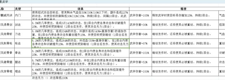 这新出的技能什么时候能有点职业特色？截图