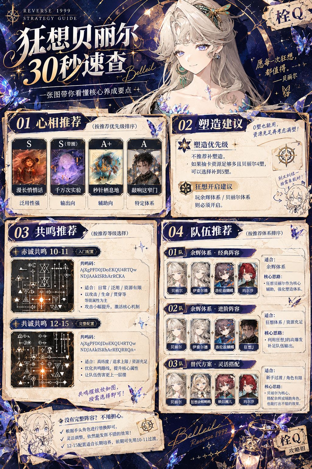 星夜预言之章|狂想贝丽尔养成档案 4