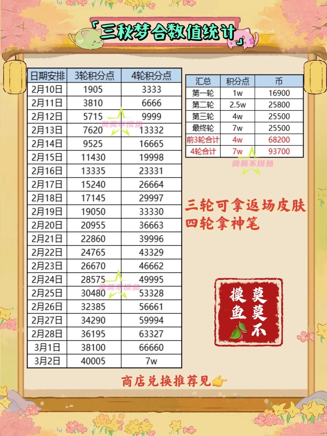 三秋梦合商店兑换推荐(数值统计) 3