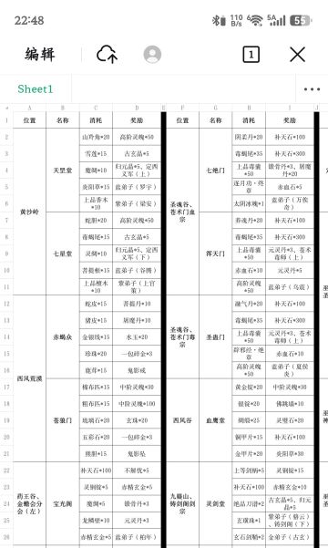 宗门结交消耗/奖励攻略