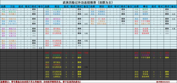 群连招推介,双群为主!截图